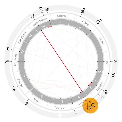 However in his <b>natal</b> chart his Venus , mercury is in virgo and <b>conjunct</b> to his <b>north</b> <b>node</b>. . Pallas conjunct north node natal